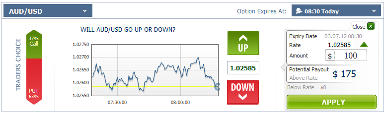 777 binary options signals affiliate