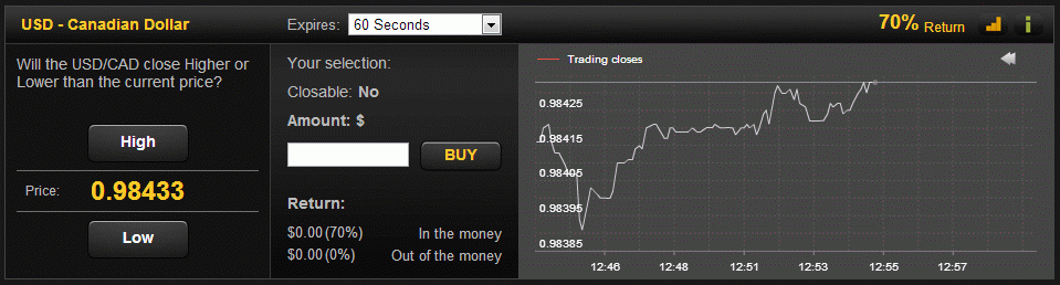 60 second binary option trading demo account watch dogs