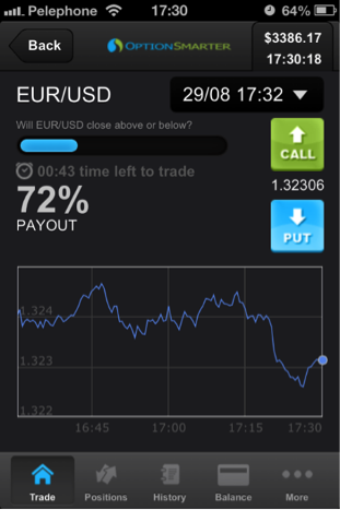 binary options trading apps